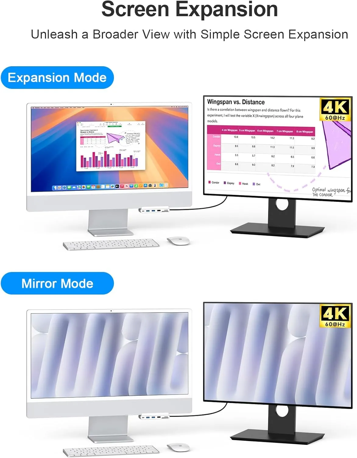 8-in-1 iMac USB Adapter with HDMI 4K@60hz, USB 3.0 5Gbps, SD/TF Card Reader,USB C Dock for iMac 24 inch M1/M3/M4