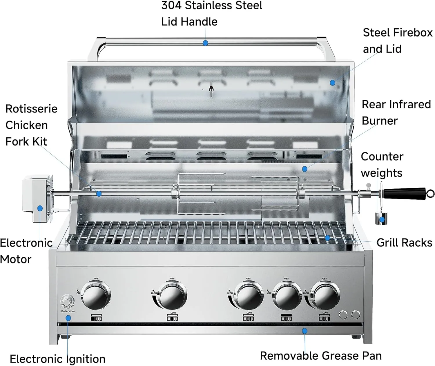 BODEGA 58000-BTU Propane Gas Grill, 30 Inch Stainless Steel Outdoor Grill, 5-Burner Backyard BBQ Grill for Kitchen, Built-in Thermometer & BBQ Fork Kit | Backyard BBQ, Camping, Outdoor Cooking.