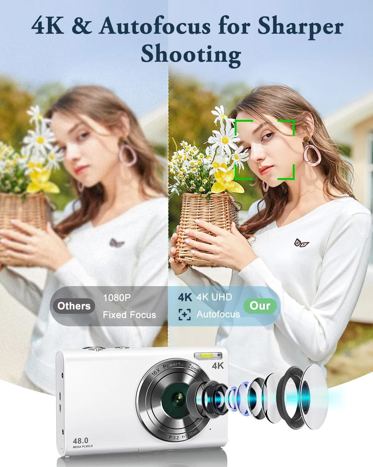 Digital Camera, 4K Autofocus Vlogging Camera with Flash, 48MP Point and Shoot Digital Camera with 16X Zoom, Anti-Shake, 32GB Card, Portable Compact Camera for Teens Adult Beginner(White)