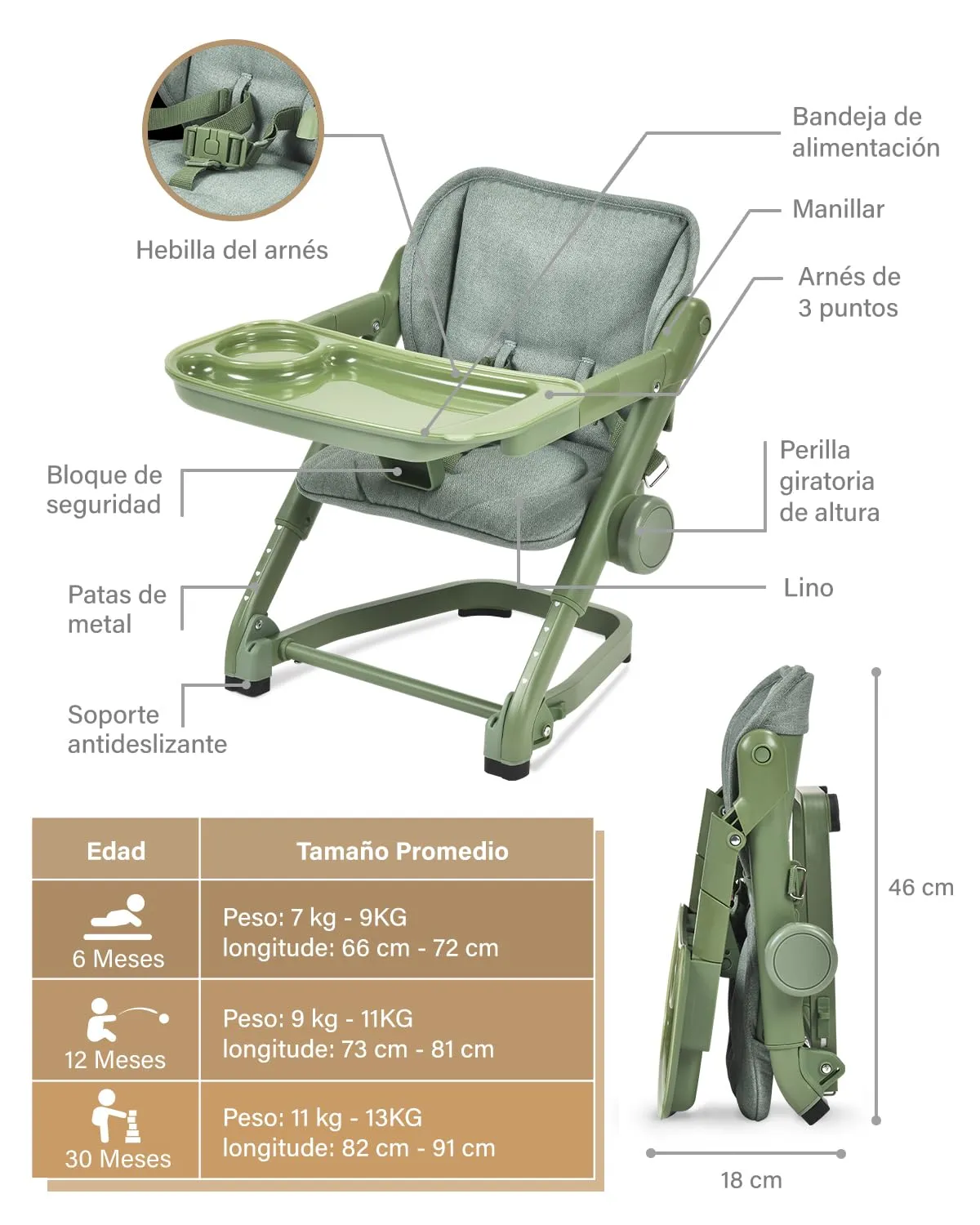 Feed Me 3-in-1 Travel High Chair Booster Seat for Infants and Toddlers - Transitional, Compact & Fits Any Chair, Swivel Tray, Avocado Green