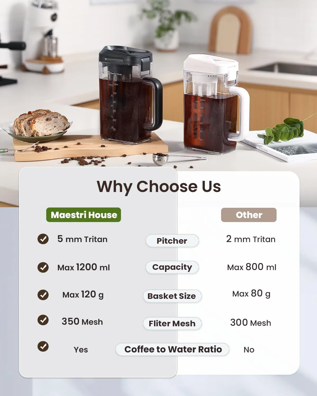 Maestri House Compact Cold Brew Coffee Maker, 41oz Iced Tea and Coffee Maker Brewer Space Saving Tritan Pitcher, 350 Mesh Filter, 100% Leak-Proof (Black)