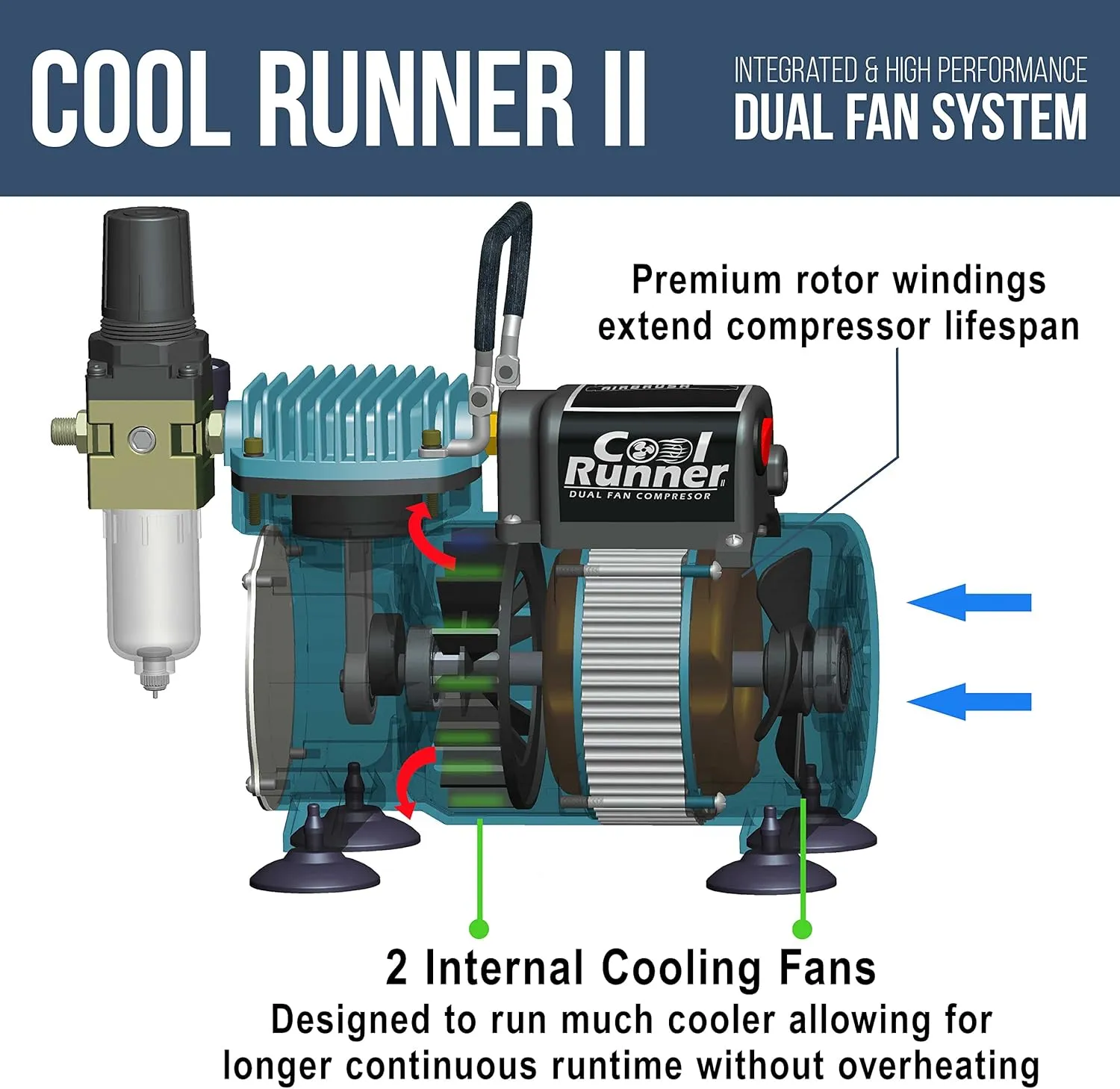 Master Airbrush 1/5 HP Cool Runner II Dual Fan Air Compressor Kit Model TC-320 - Professional Single-Piston with 2 Cooling Fans, Longer Running Time Without Overheating - Regulator Water Trap, Holder