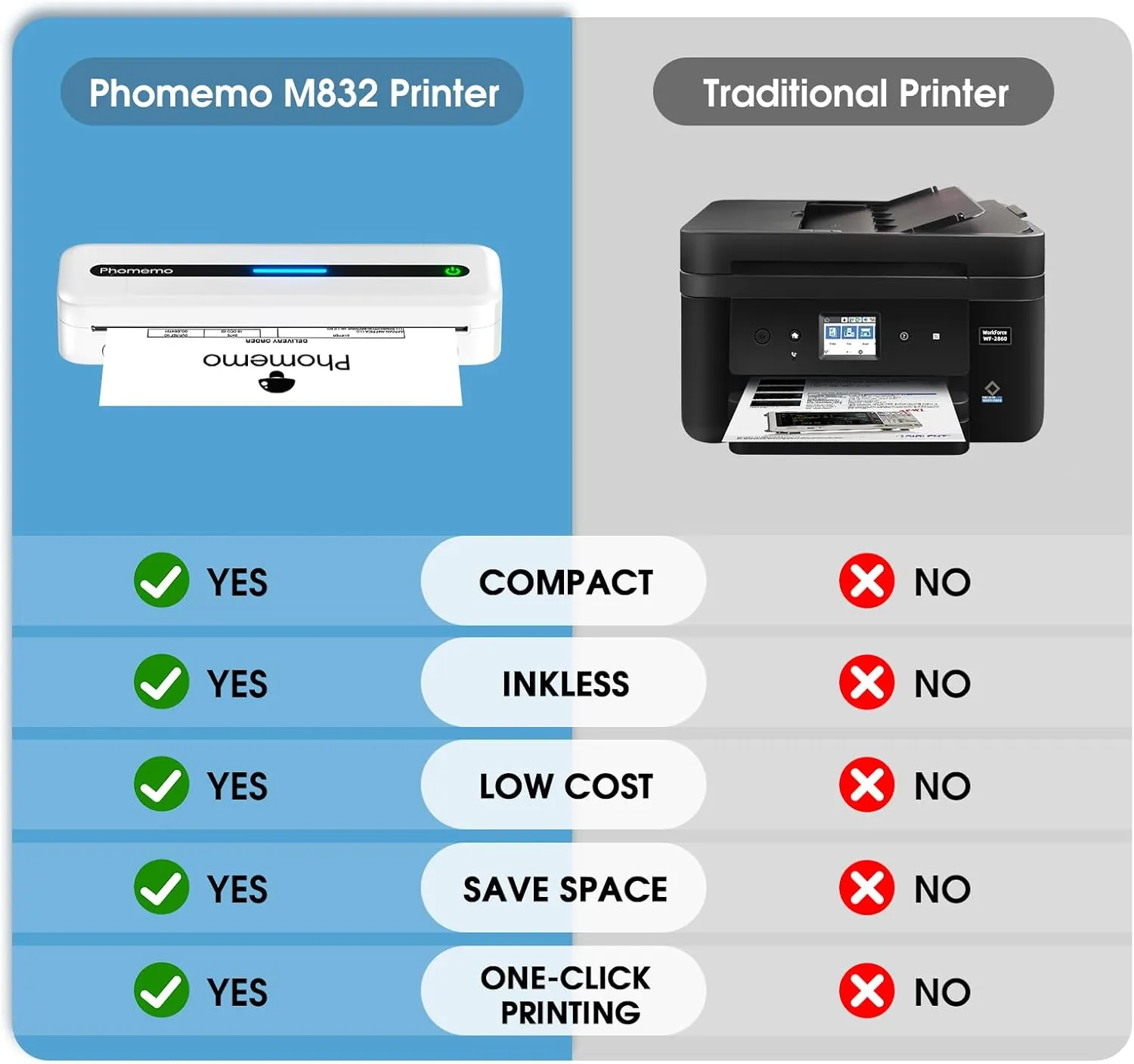 Phomemo Portable Printers Wireless for Travel, M832 Bluetooth Thermal Printer for Phone Laptop, Support 8.5" X 11"/A4/2.08''/3.15''/4.33'' Thermal Paper, Inkless Mobile Printer for Vehicle Home Office