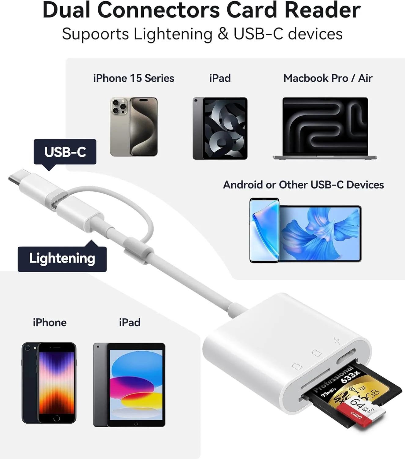 SD Card Reader for iPhone iPad, Oyuiasle Digital Trail Camera SD Card Viewer with Dual Slot for MicroSD/SD, Lightening&USBC Dual-Connector Memory Card Adapter for Photography, Plug and Play