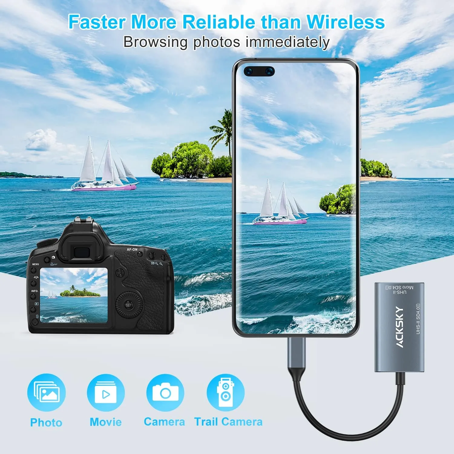 USB-C 4.0 Card Reader - Supports SD/SDHC/SDXC & Micro SDHC/SDXC/MMC UHS-I/II, for iPhone, iPad, MacBook Pro & Samsung S22