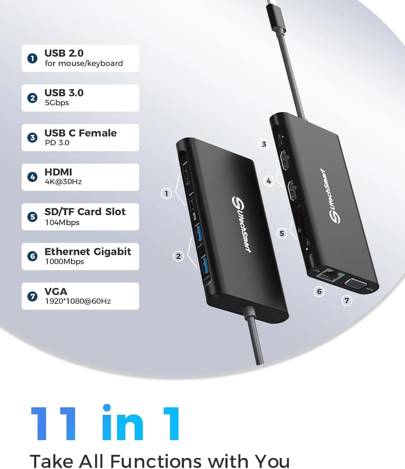 UtechSmart Docking Station, Triple Monitors USB C Laptop Docking Station, 11-1 USB C Dock with 2 HDMI, VGA, PD3.0, SD TF Card Slot, 4 USB Ports USB-C Adapter Compatible for MacBook & Windows(Black)